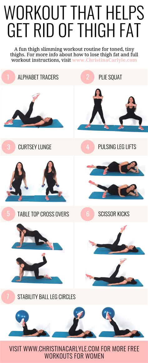 best way to burn thigh fat